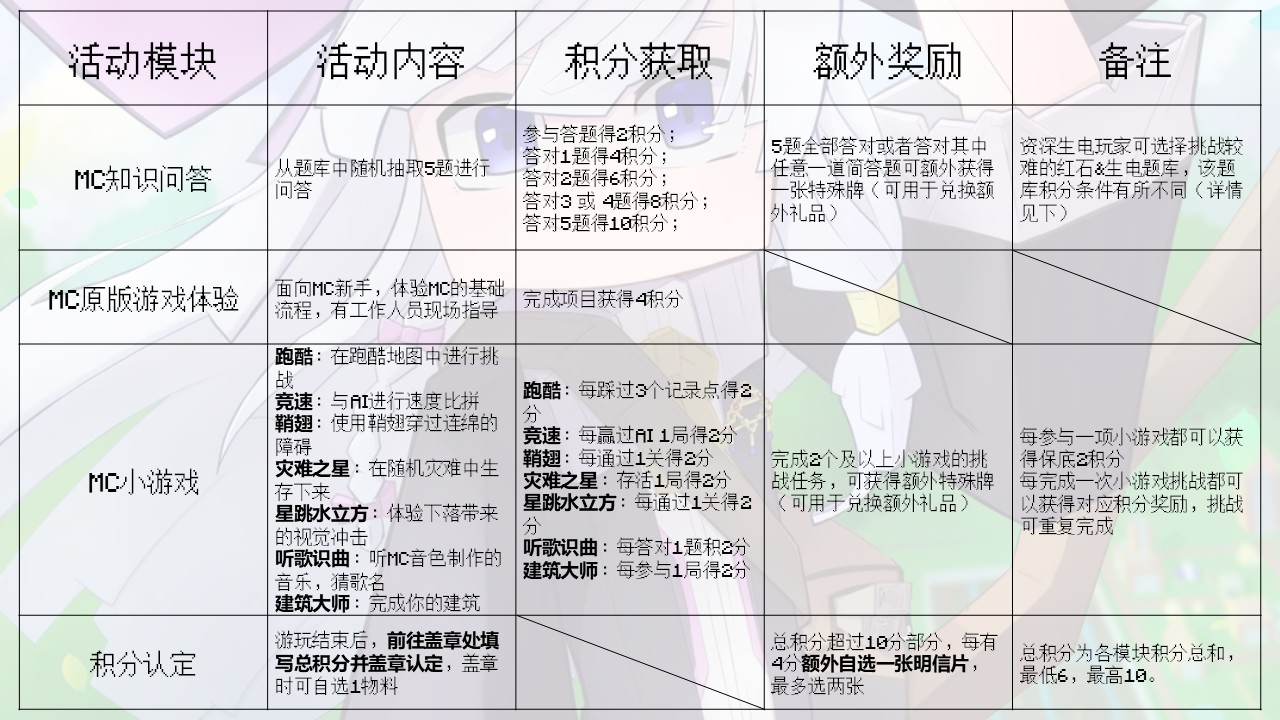 活动规则
